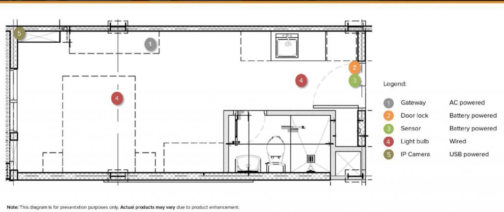 BASIC HOME AUTOMATION - Cebu Best Estate