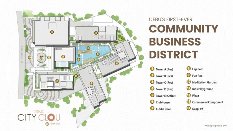 COMMUNITY BUSINESS DISTRICT